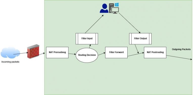 Установка и настройка filtering firewall