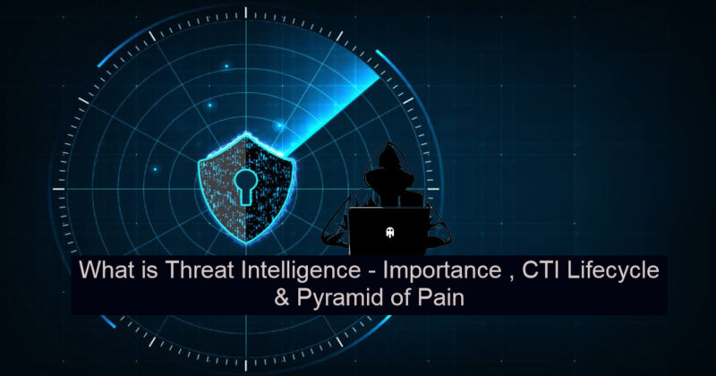 What is Threat Intelligence – Importance , CTI Lifecycle & Pyramid of ...