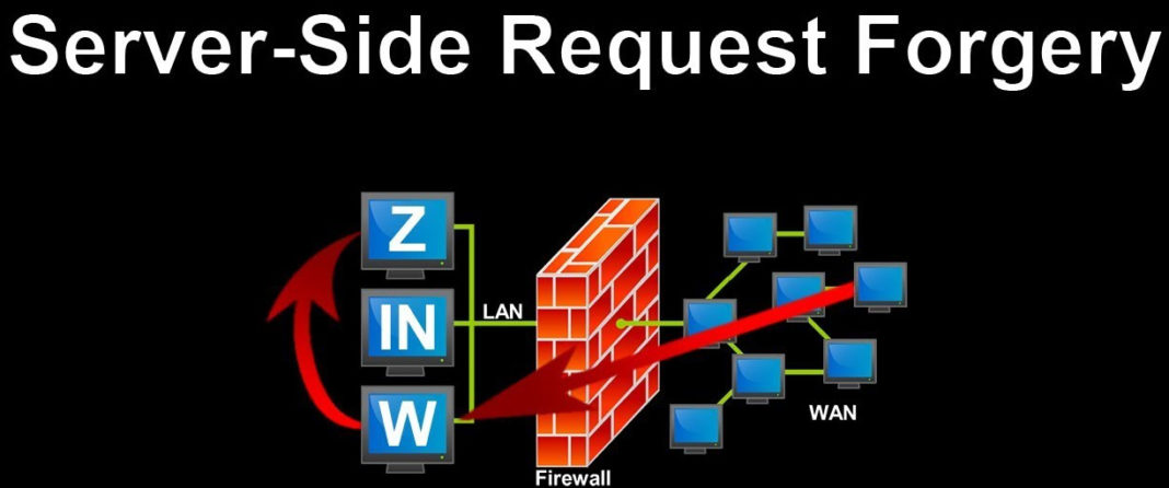 Server Side Request Forgery – How It Works ? - Security Investigation