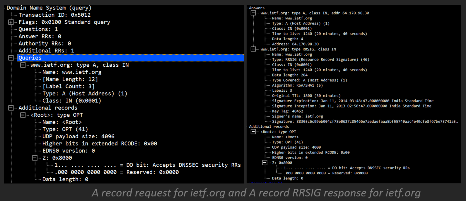 DNSSEC – Domain Name System Security Extensions Explained - Security ...