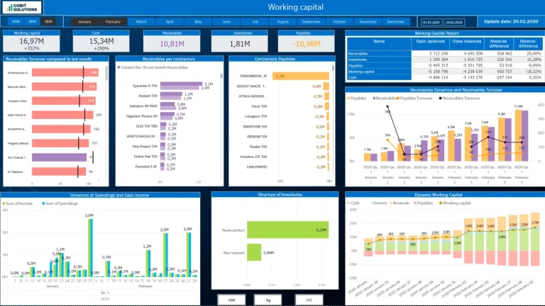 The Mirage of Metrics: Illusions and Realities in Business Dashboards